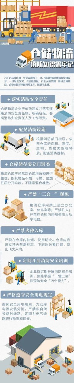 仓储类场所火灾如何防？