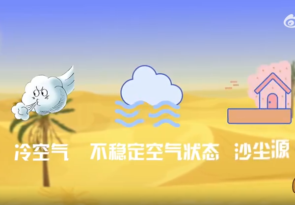 沙尘暴的风险及应对措施