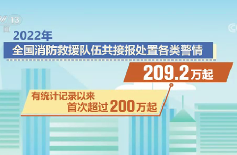 【新闻直播间】2022年全国mobile365体育投注备用_365有没有反水的_www365betcom手机版接处警与火灾情况发布